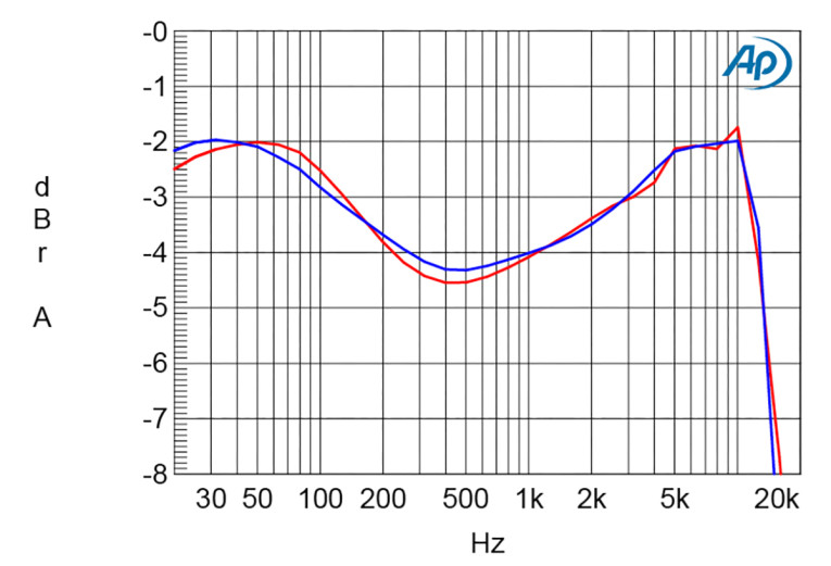 Figure12-DIY-direct-drive-amplifier.jpg