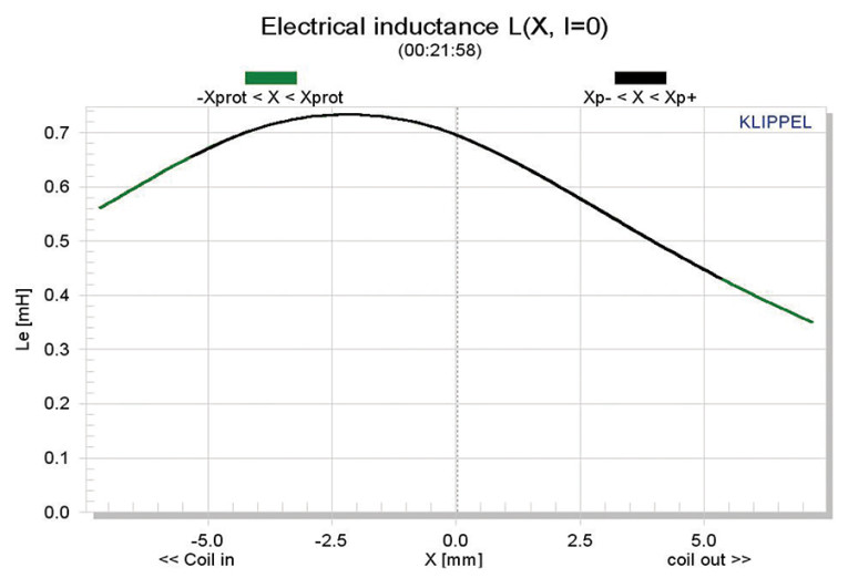 Test Bench Eminence Maverick Guitar Speaker audioXpress