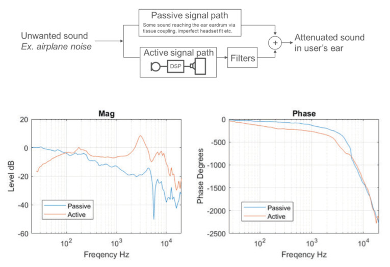 Figure2-MicrophoneSpec-NoiseCancelation.jpg