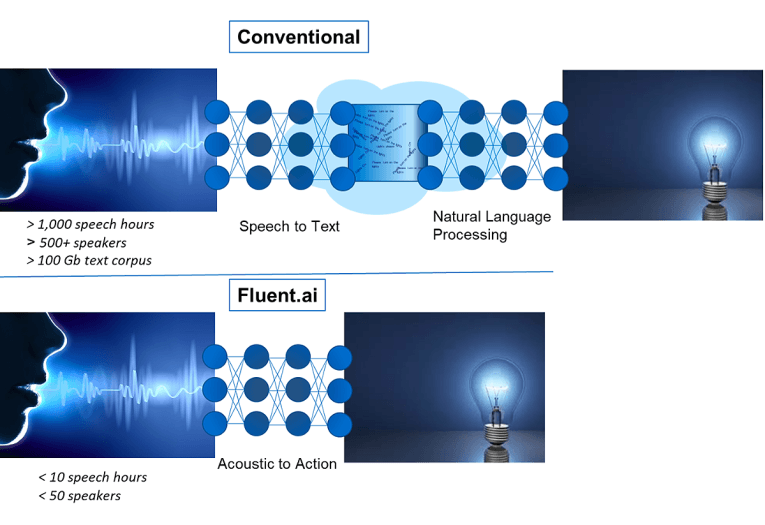 R&D Stories: Speaker ID Technology | audioXpress