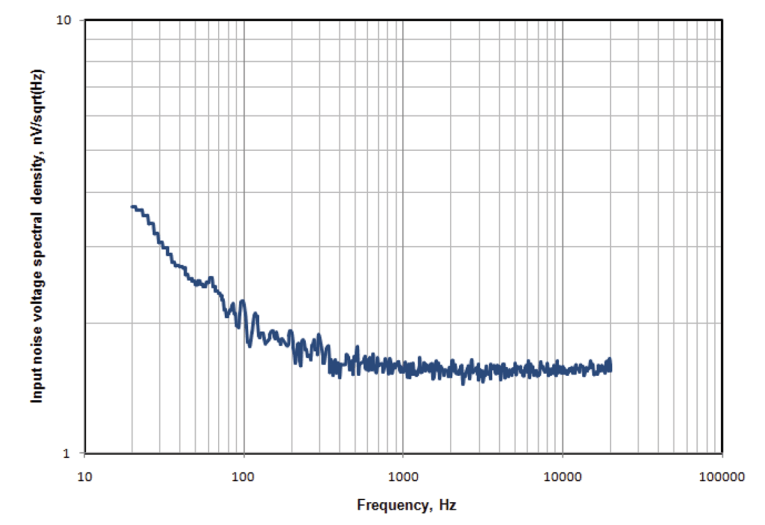 Build a Discrete High Output Current Buffer with JFET Input | audioXpress