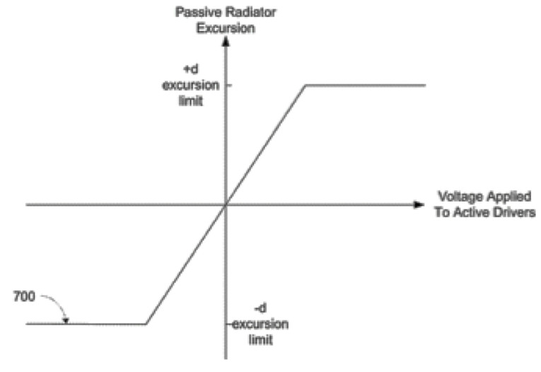 Figure3-Patent-Passive-Radiator.jpg