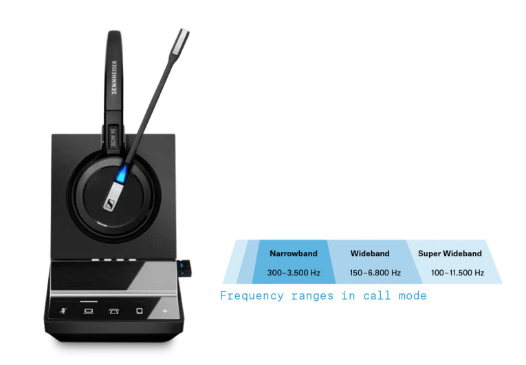 Sennheiser online sdw 5000