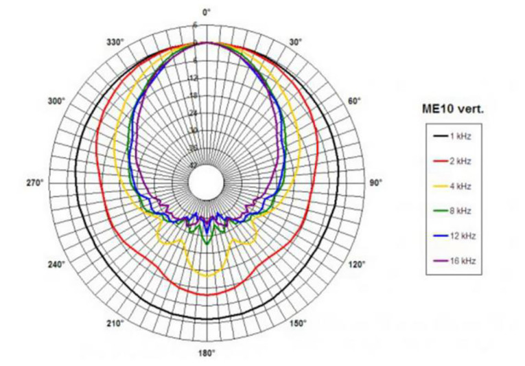 Figure4-BnC-Speakers-DE350-8-driver.jpg