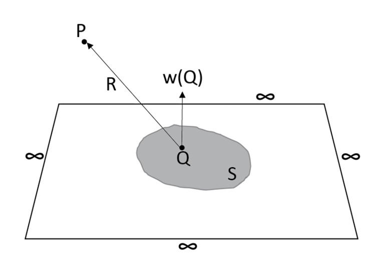 Figure2-SimulationTechniques.jpg