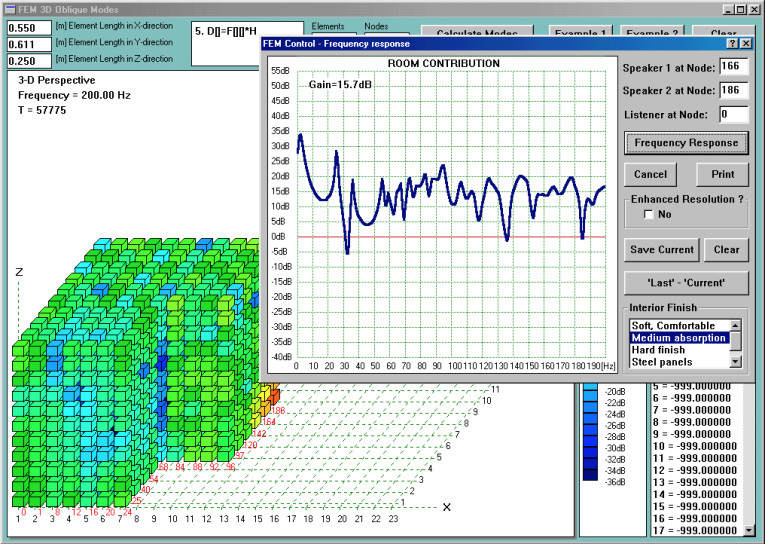 Subwoofer Placement In NonRectangular Rooms audioXpress