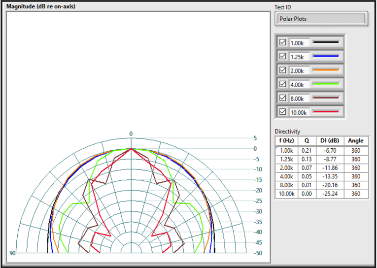 Audio Precision APx500 Flex Audio Analyzer — HandsOn audioXpress