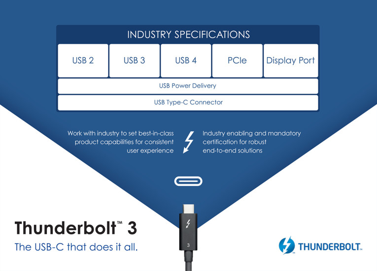 DataPro's Thunderbolt Guide and FAQ