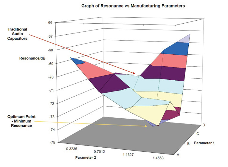 Figure4-Role-of-Resonance-1200x675.jpg