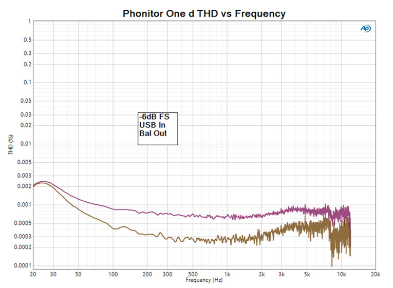 SPL Phonitor One d