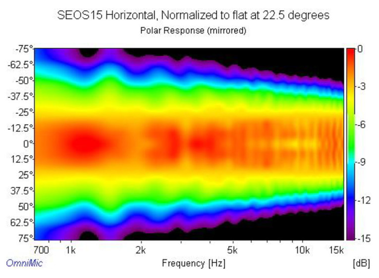 DaytonAudio_OmniMic40K-Figure1-Web