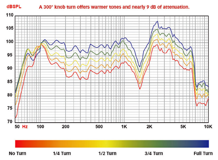 Test Bench Eminence Maverick Guitar Speaker audioXpress