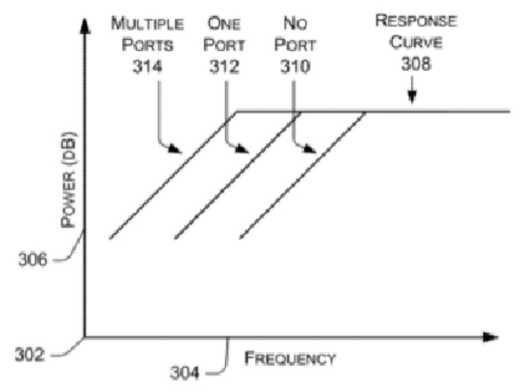 Figure3-smart-bass-reflex.jpg
