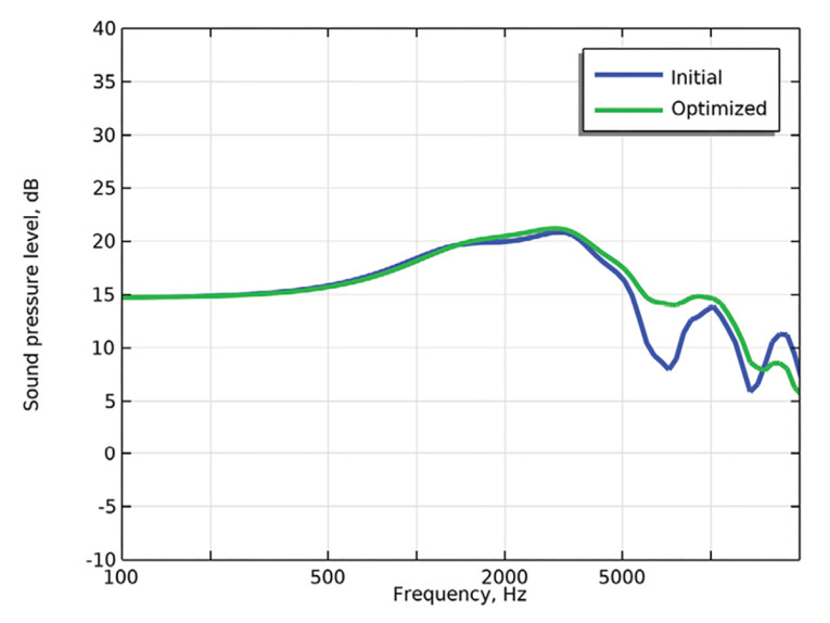 Figure3-AcousticalShapeoptimization.jpg