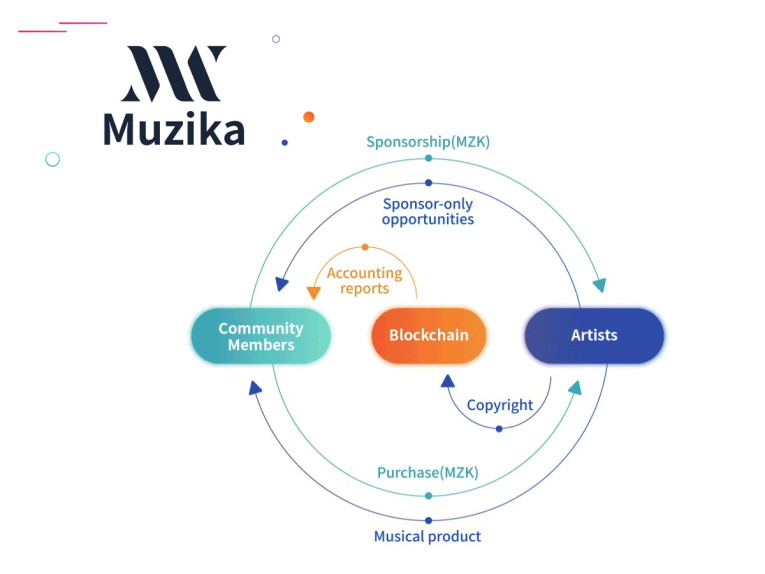 Hasil gambar untuk Muzika bounty