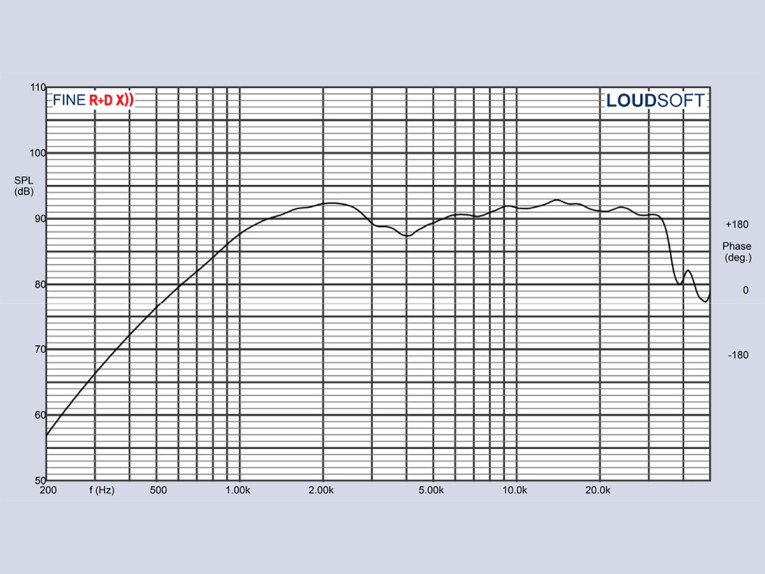 Test Bench: Three New High-End 25mm High-Frequency