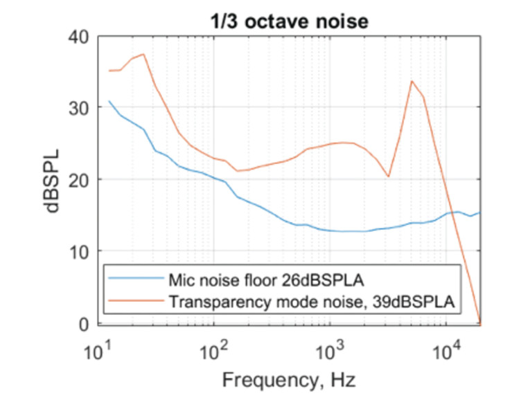 Figure13-MicrophoneSpec-NoiseCancelation.jpg