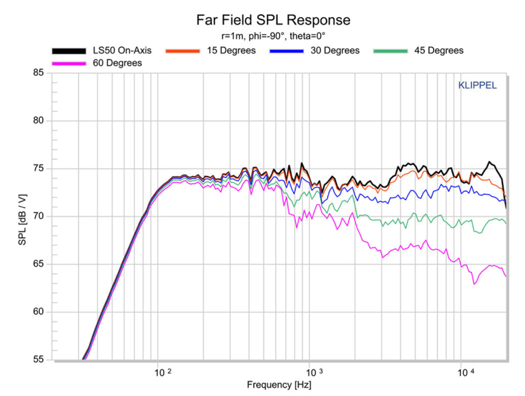 Fresh From the Bench KEF LS50 Meta The Measurements audioXpress