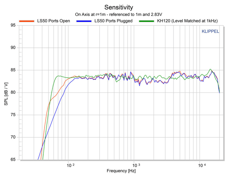 Fresh From the Bench KEF LS50 Meta The Measurements audioXpress