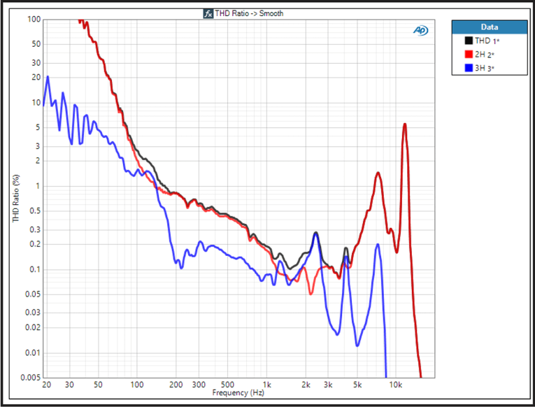 Audio Precision APx500 Flex Audio Analyzer — HandsOn audioXpress