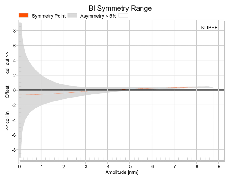 Test Bench: The Punktkilde AUGWL0016-JN02 6.5