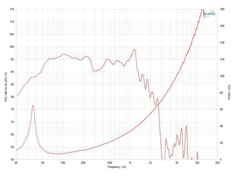 Test Bench: New Celestion TSQ2145 21