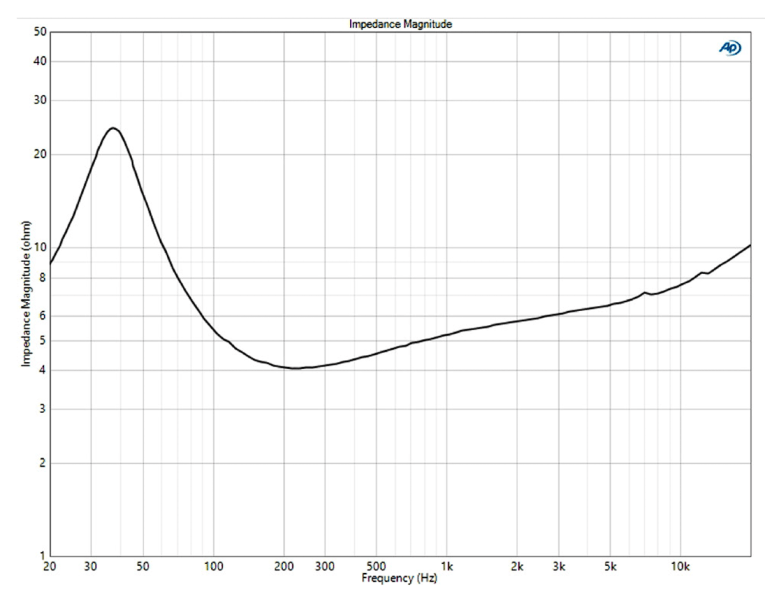 Audio Precision APx500 Flex Audio Analyzer — HandsOn audioXpress