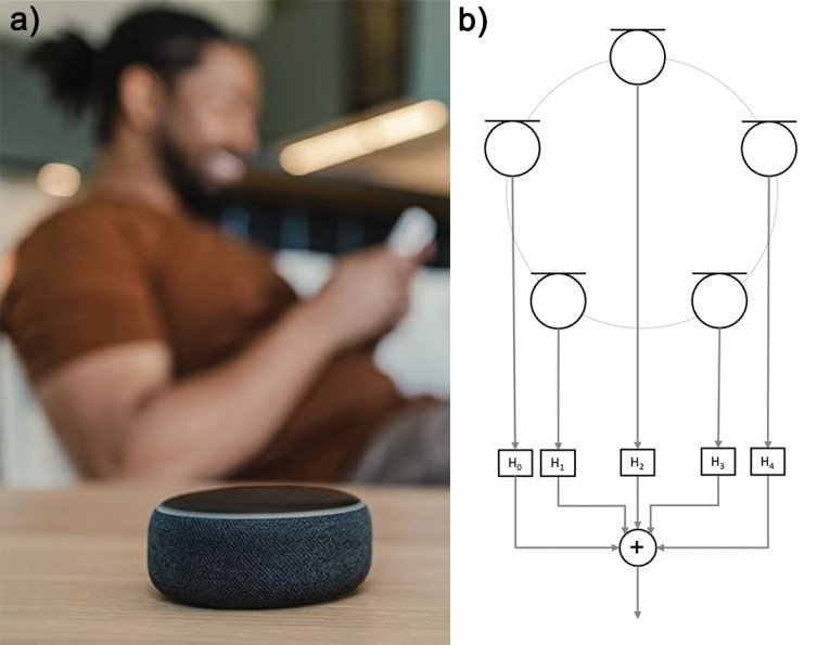 Microphone Array Beamforming with Optical MEMS Microphones | audioXpress