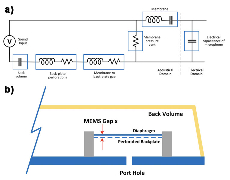 Figure12-OpticalTech-MEMSmicorphones.jpg