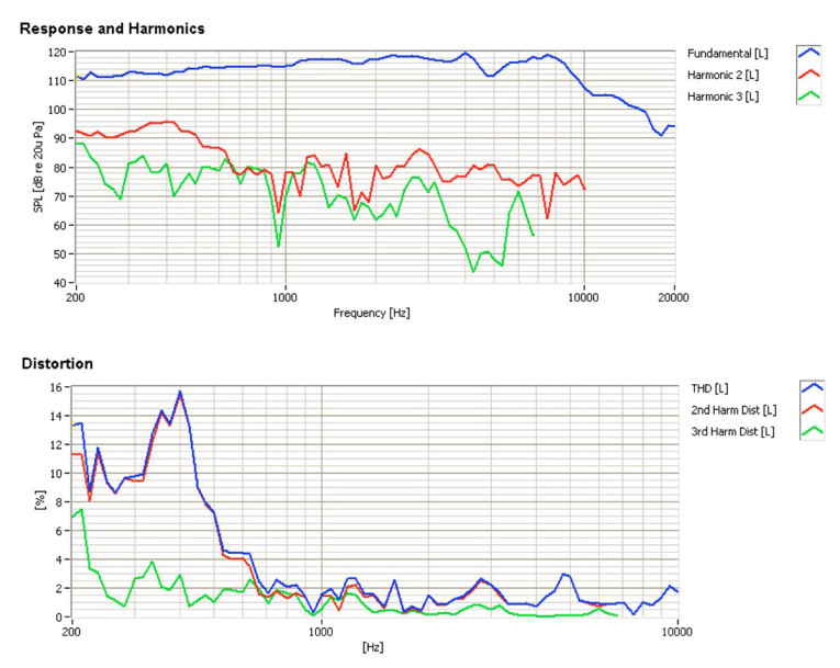 Test Bench: Tang Band T1-1942S Full-Range Passive Radiator Module ...