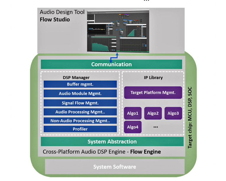 TymphanyPeerless_FlowDSP-diagram-Web.jpg