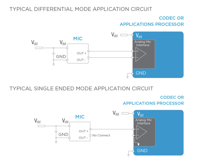 Knowles Introduces Analog MEMS Microphone with 70 dB SNR for Voice and ...