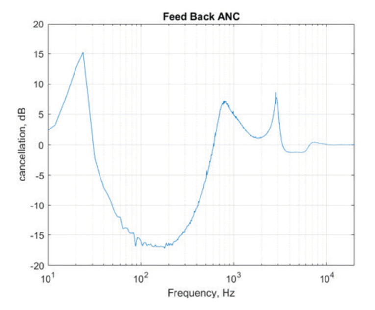 Figure8-MicrophoneSpec-NoiseCancelation.jpg