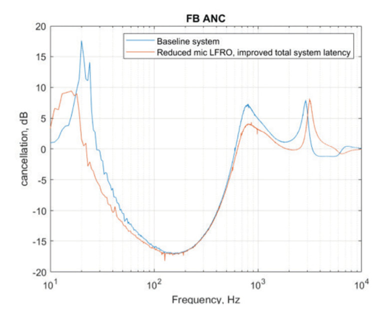 Figure9-MicrophoneSpec-NoiseCancelation.jpg