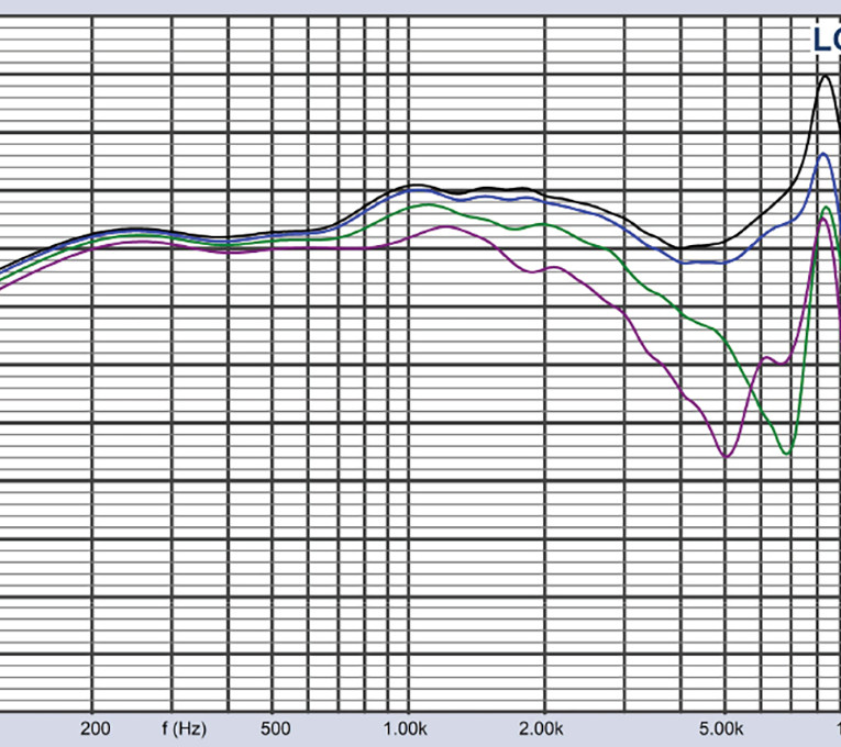 Test Bench: SEAS' W15CH001 5.25” Excel Hexadym Motor