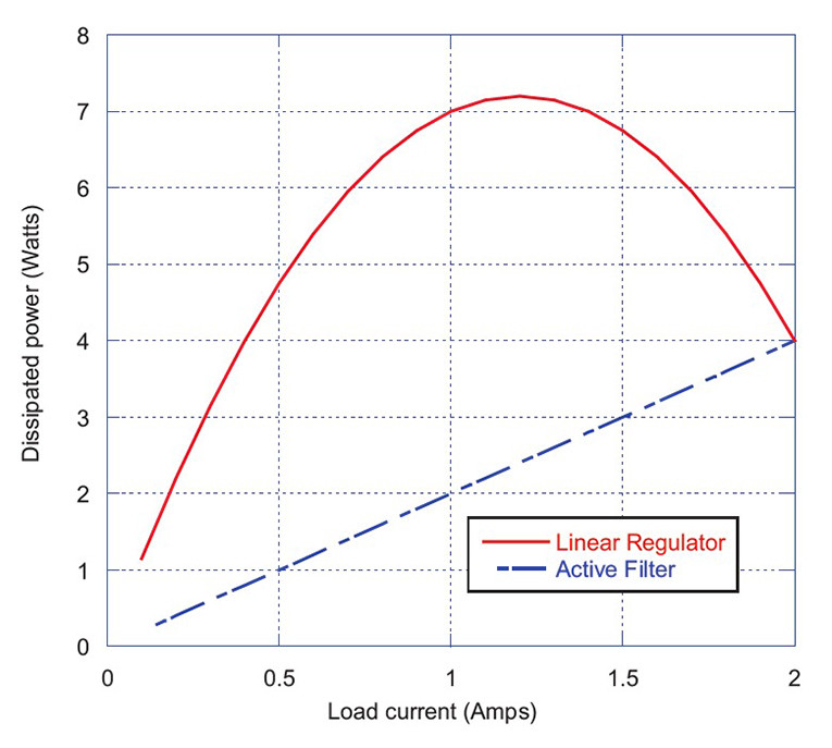 An Alternative to Linear Regulators: Equivalent Power-Line Ripple ...