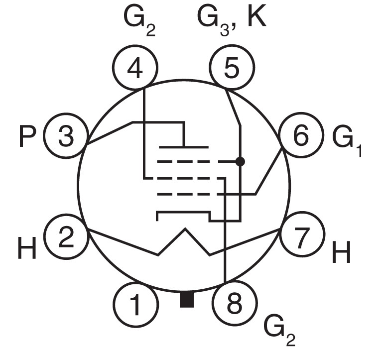 Selecting a Power Tube audioXpress