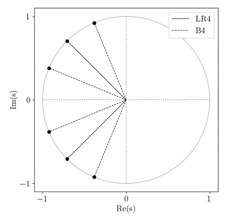 Figure1-Transitional-Bass-Reflex-Alignments.jpg