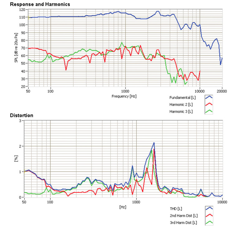 scan speak 26W/4558T00 sound hnp AVT処理済み 26W/4558T00 – Scan-Speak A/S