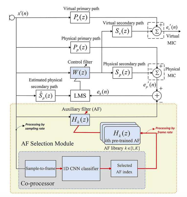 Figure6_Orosound_BD-CNN-basedselective-virtualsensing-technique