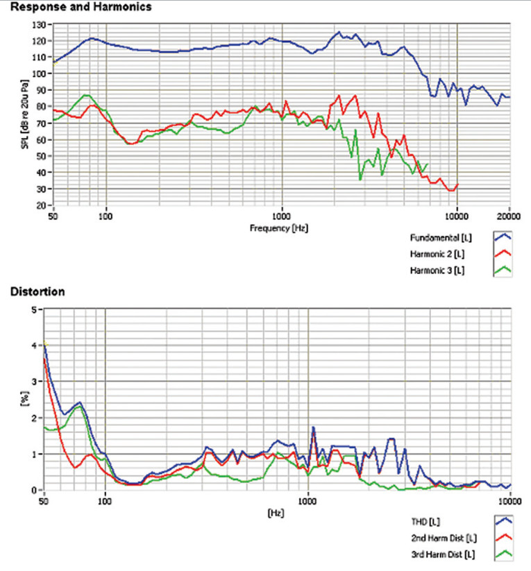Test Bench Eminence Maverick Guitar Speaker audioXpress