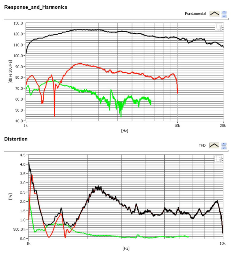 Celestion CDX1-1447 Compression Driver with H1-7050 “No Bell” Horn