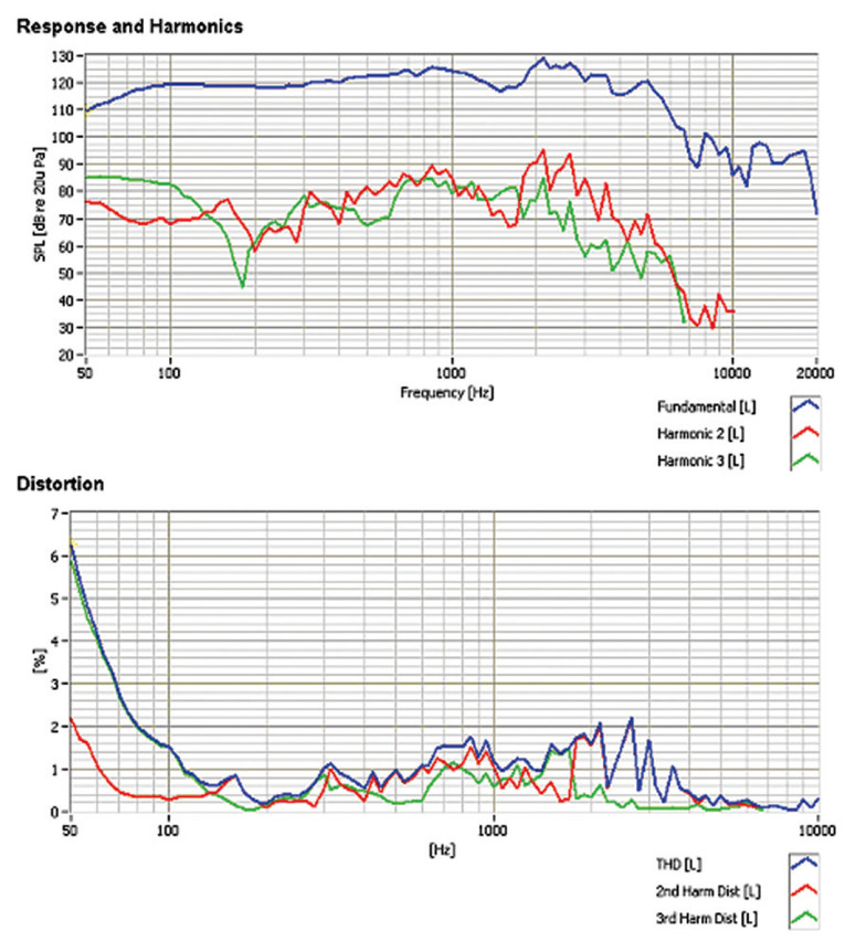 Test Bench Eminence Maverick Guitar Speaker audioXpress