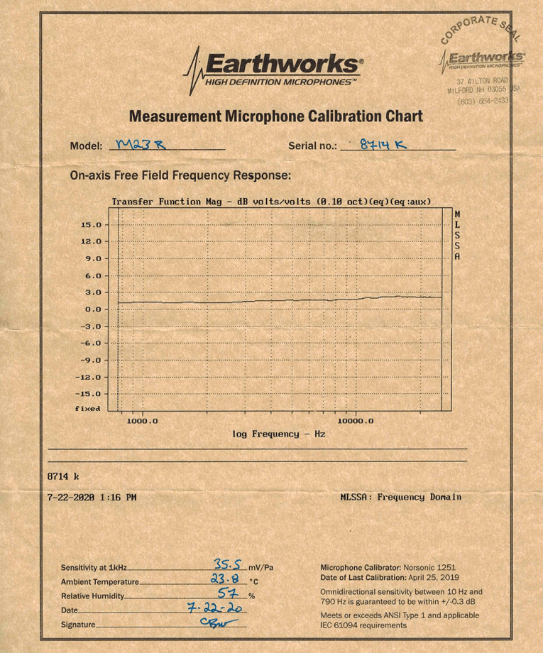Fresh From the Bench Earthworks M23R Measurement Microphone audioXpress