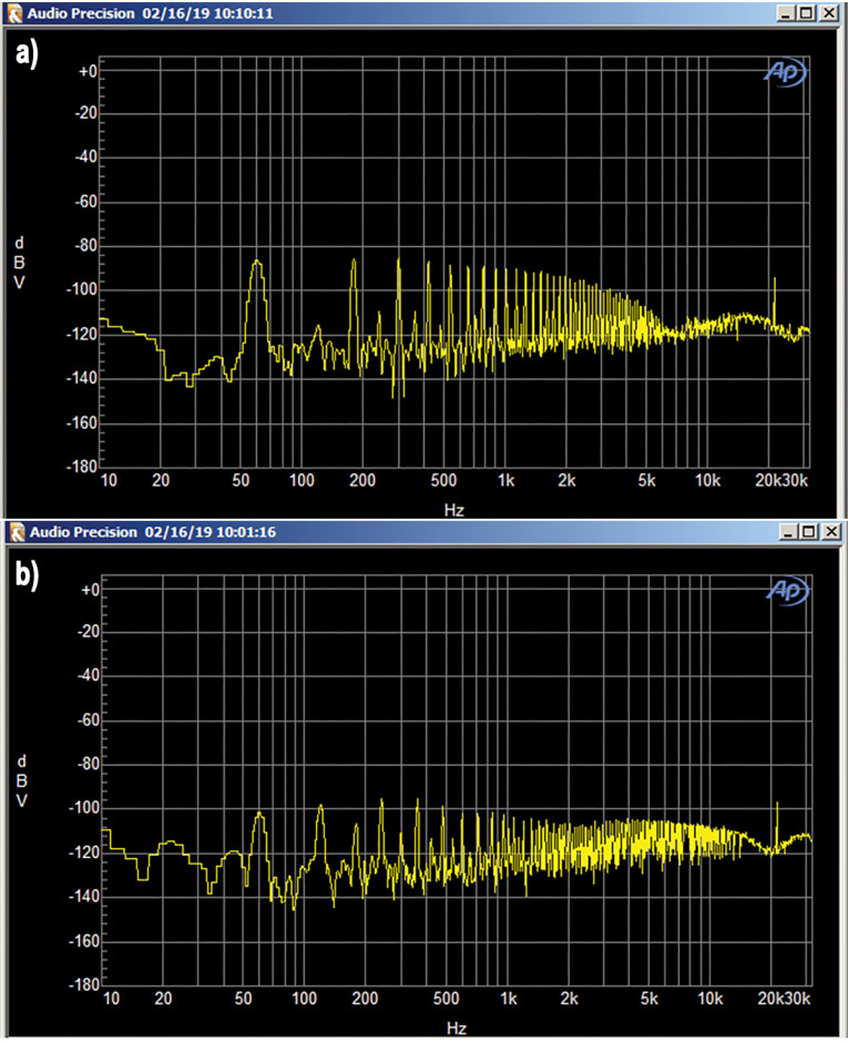 Tips & Tricks Buzz Abatement in Audio Amplifiers audioXpress