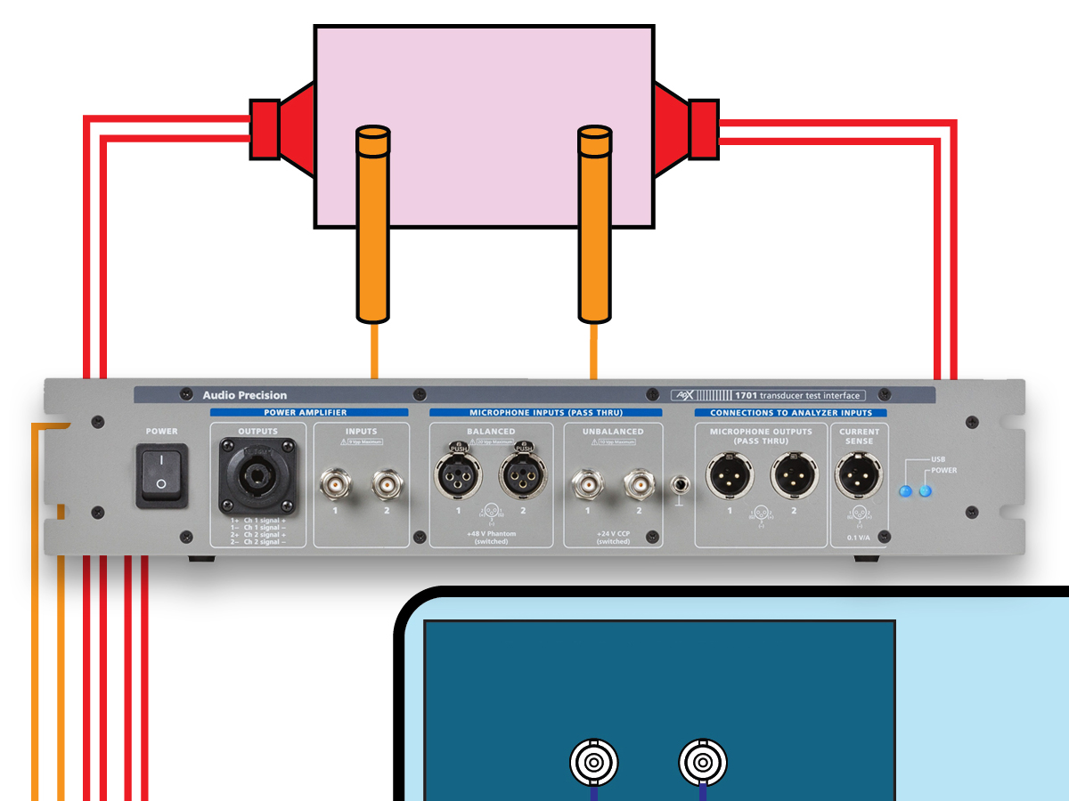 Audio Precision Introduces APx 1701 Transducer Test Interface