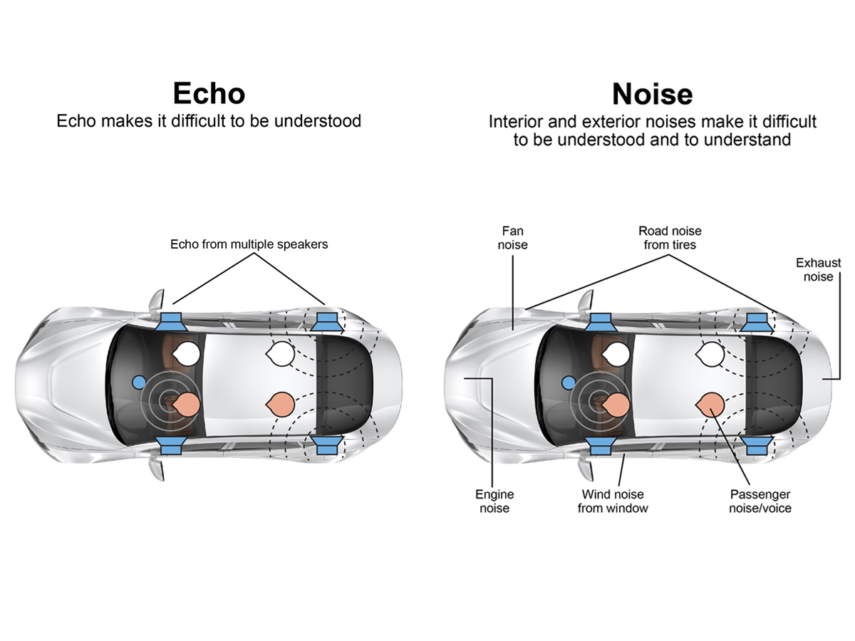 Make echo. Noise Cancellation.