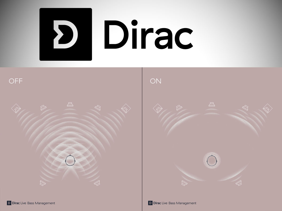 Dirac live software