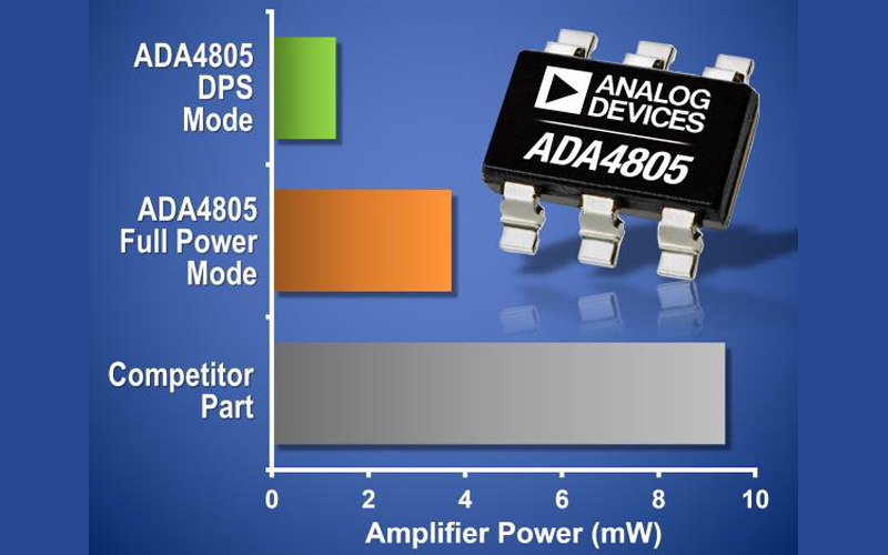 Analog Devices Introduces Most Power Efficient Drivers For 12, 14 And