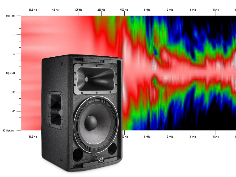 Constant clearance directivity speakers